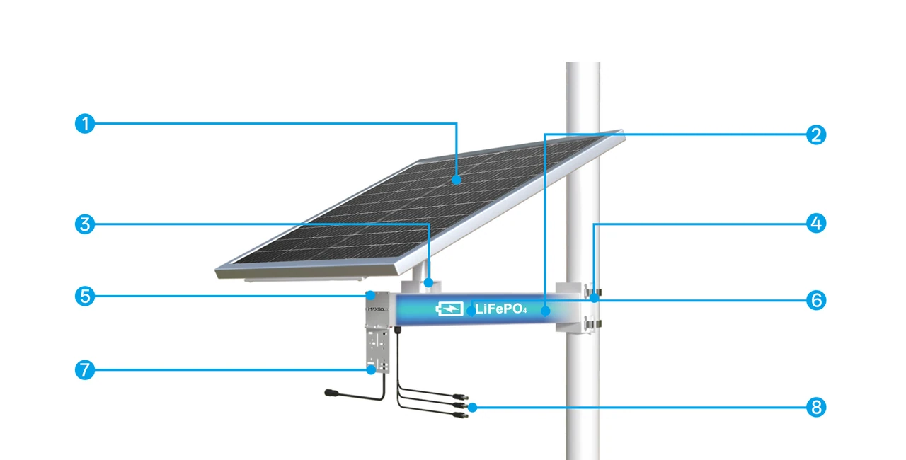 Sistema solar CS12060 con ocho componentes numerados