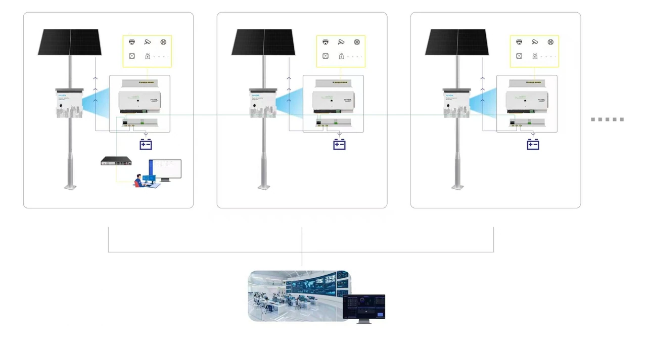 Plataforma de gestión centralizada